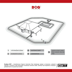 Elektronický neviditelný plot d‑fence 2002 černý