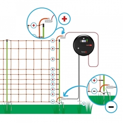 Sada elektrického ohradníku s elektrickou sítí proti vlkům – síťový zdroj – vlčí ohradníková síť 50 m